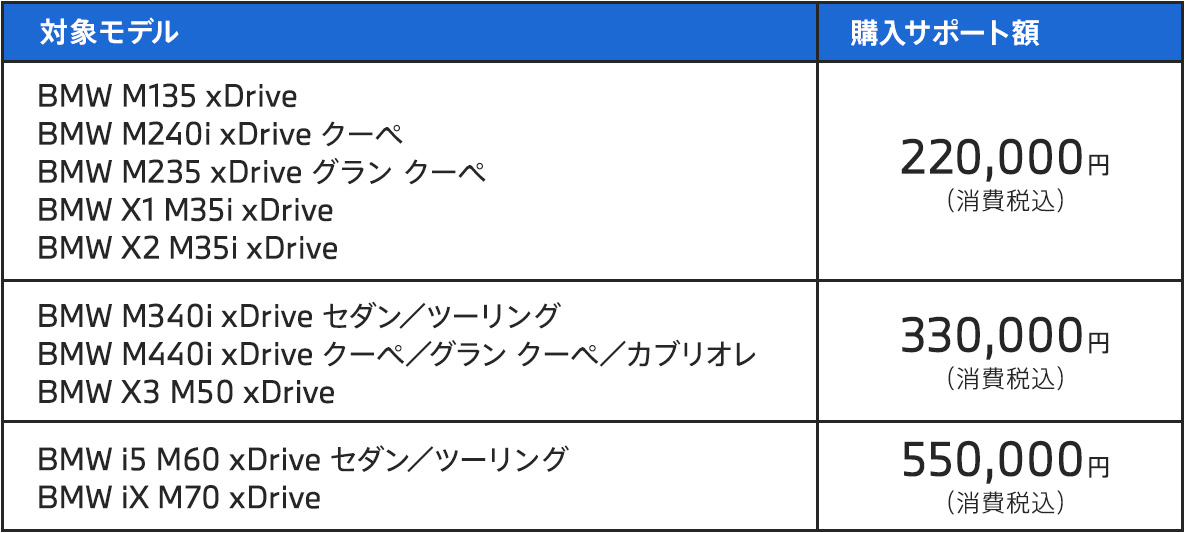 対象モデル