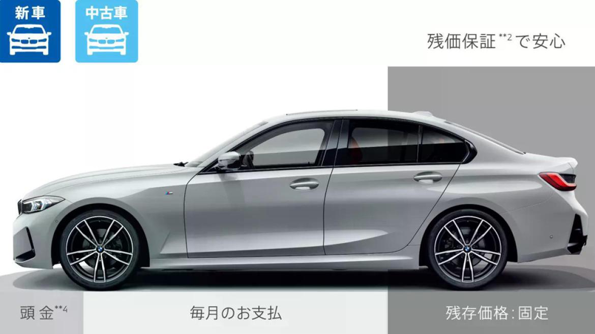 BMW 医師への販売