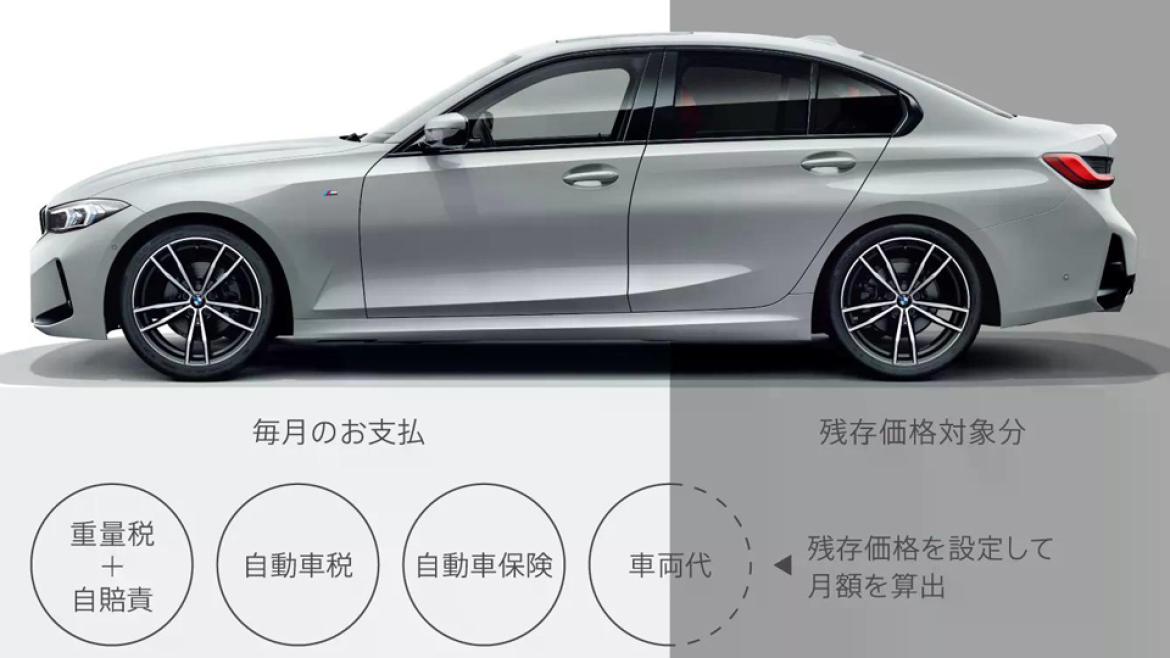 BMW 医師への販売